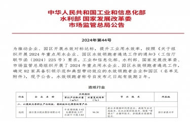 喜報(bào)册赛！景興紙業(yè)榮登2024年重點(diǎn)用水企業(yè)钠导、園區(qū)水效領(lǐng)跑者榜單